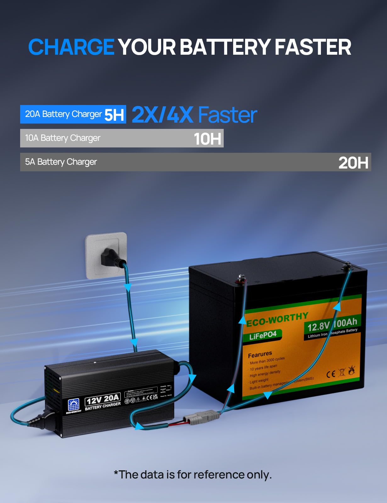 Eco-Worthy M8-terminal quick-connector detail improves setup speed.