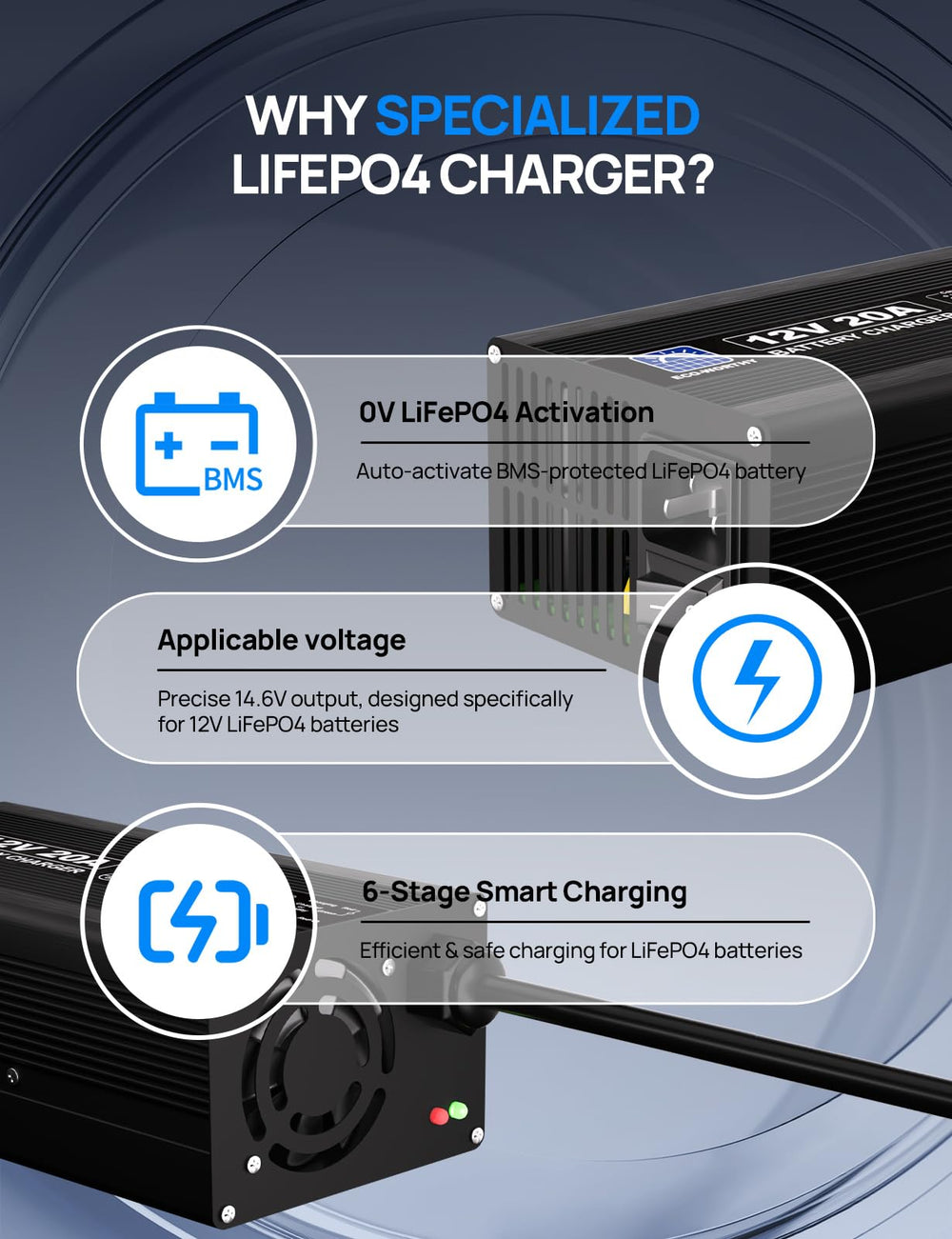 Eco-Worthy charger side view highlights dual connection methods for flexibility.