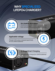 Eco-Worthy charger side view highlights dual connection methods for flexibility.