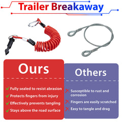 ecocstm breakaway switch with durable ABS and carbon steel construction