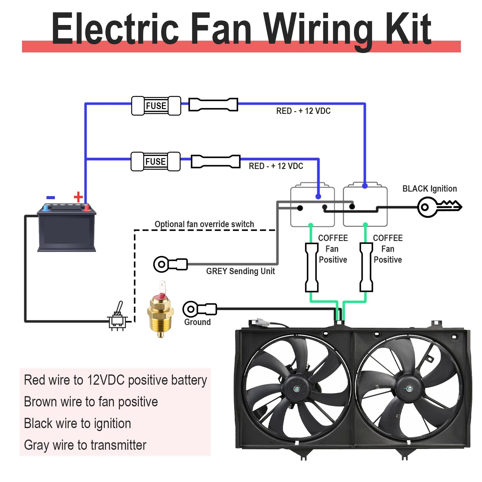ecocstm fuse holders keep power connections secure during driving.