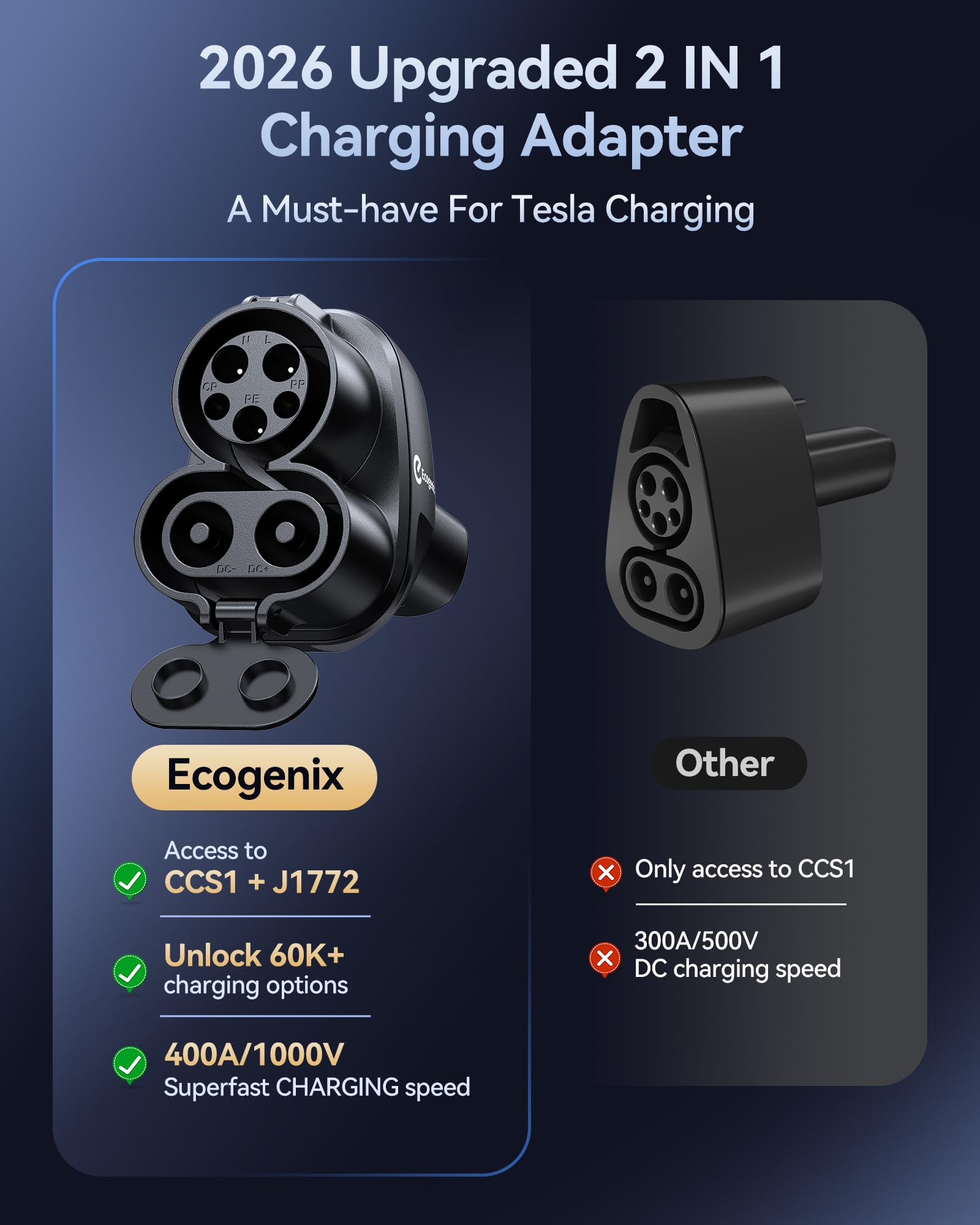 High-speed charging up to 250kW enabled by Ecogenix adapter.