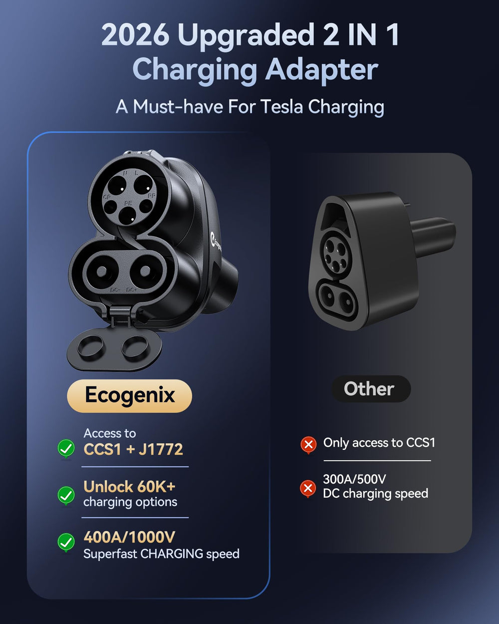 High-speed charging up to 250kW enabled by Ecogenix adapter.