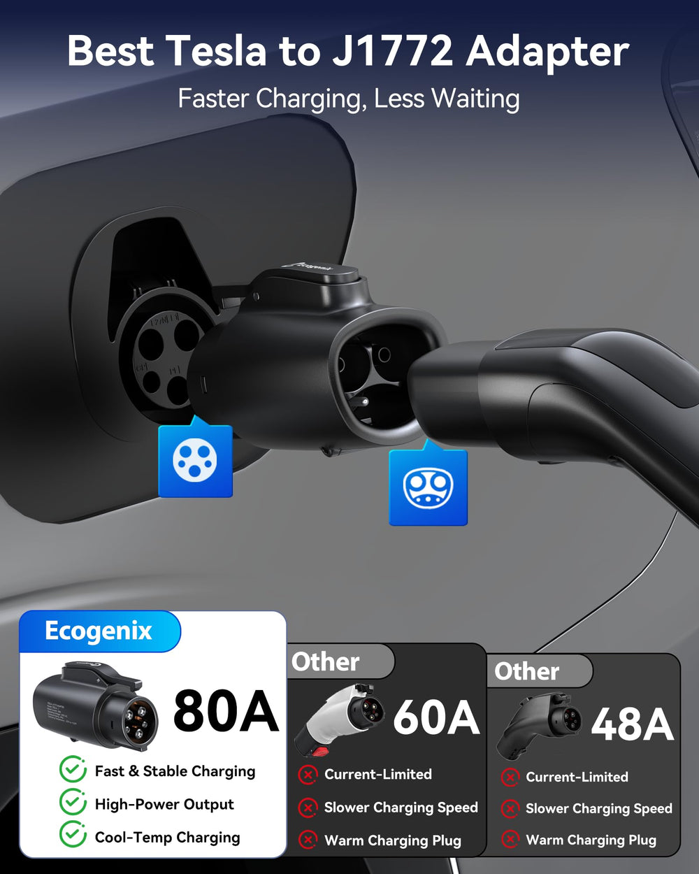 Ecogenix J1772 adapter fits 98% of J1772 EVs for flexible charging