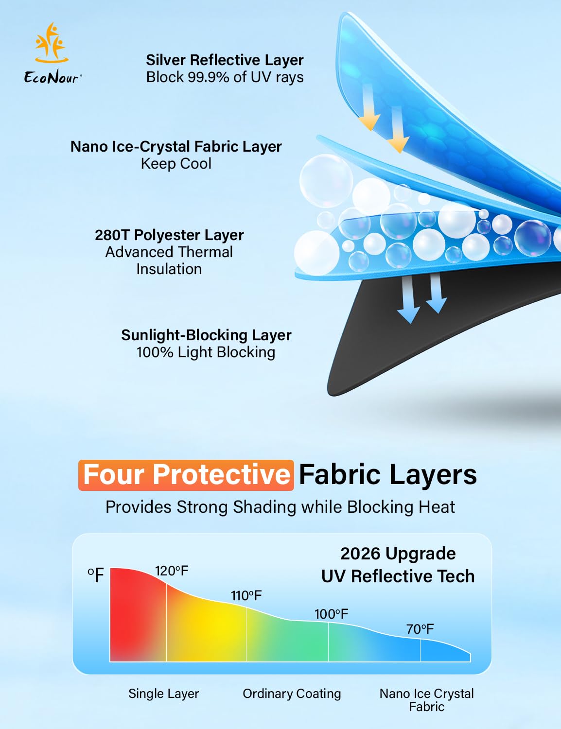 EcoNour fits Toyota RAV4 2013-2018 with a clean, seamless look.