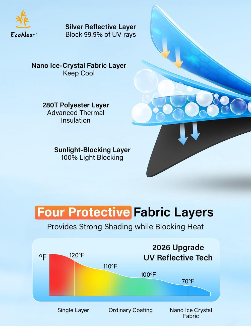 EcoNour sunshade for Lexus NX with reinforced stitched edges for durability.