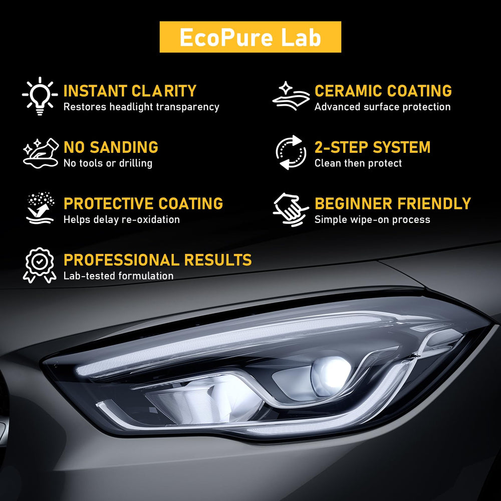 EcoPure Lab headlight wipes form a protective ceramic film for longer-lasting clarity.