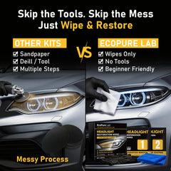 EcoPure Lab headlight wipes bond to polycarbonate lenses for durable, even coverage.