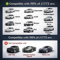 Ecotome Tesla to J1772 adapter in-use demonstrates versatile charging setup.
