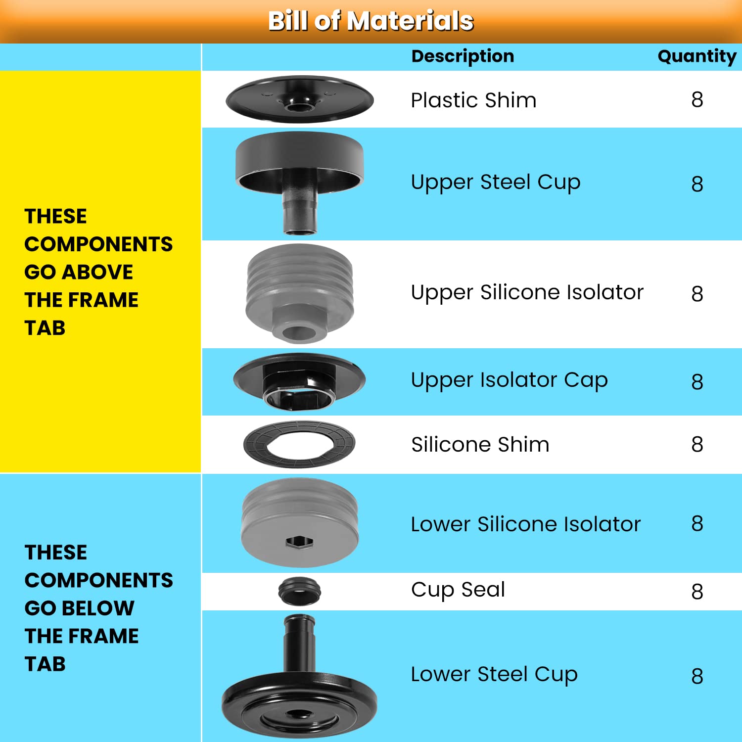 E-cowlboy upper silicone mounts reduce vibration for a quieter cabin