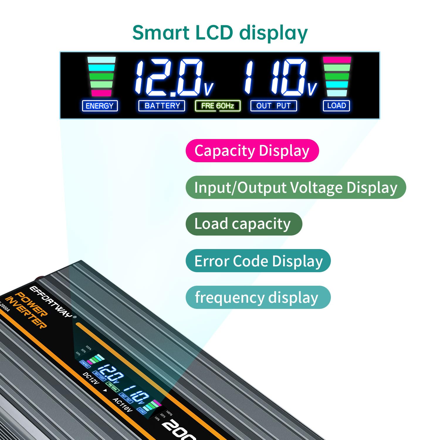 EFFORTWAY 2000W inverter with dual outlets and USB ports for charging multiple devices.