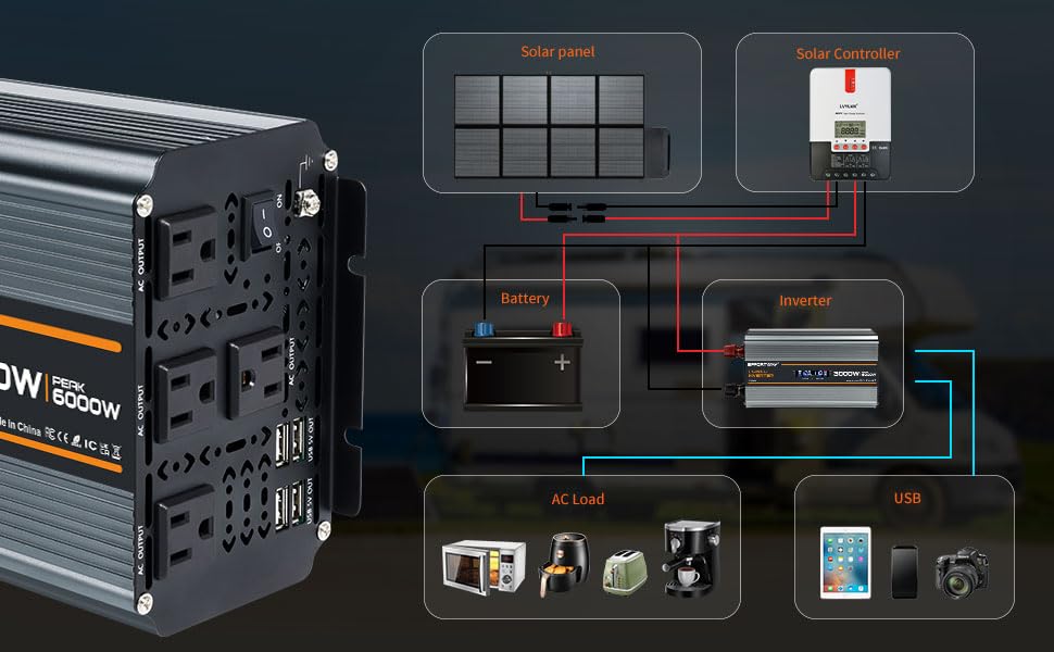 Safety features guard against overload and short circuits in real time.