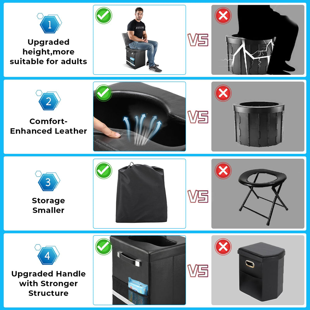 Eglotes XL portable toilet kit in its compact packaging