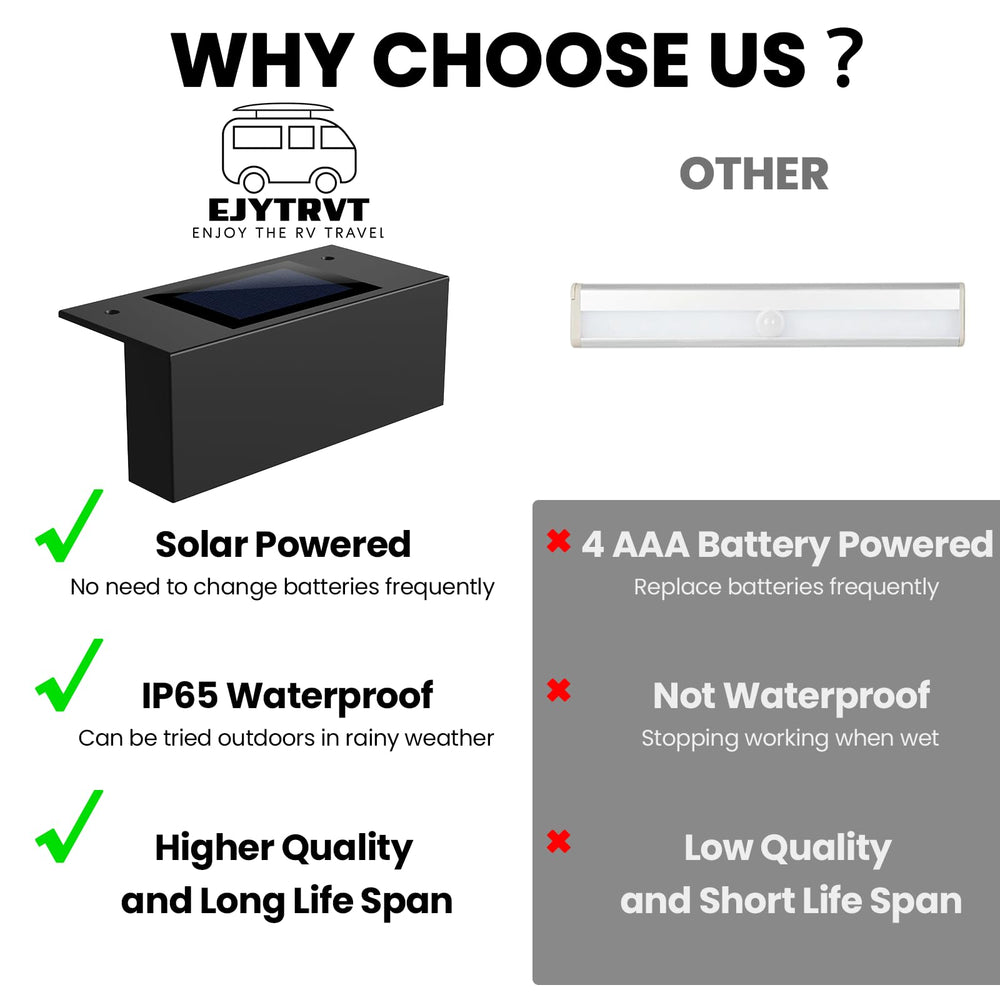 EJYTRVT compact design RV step light fits tight spaces without bulk.