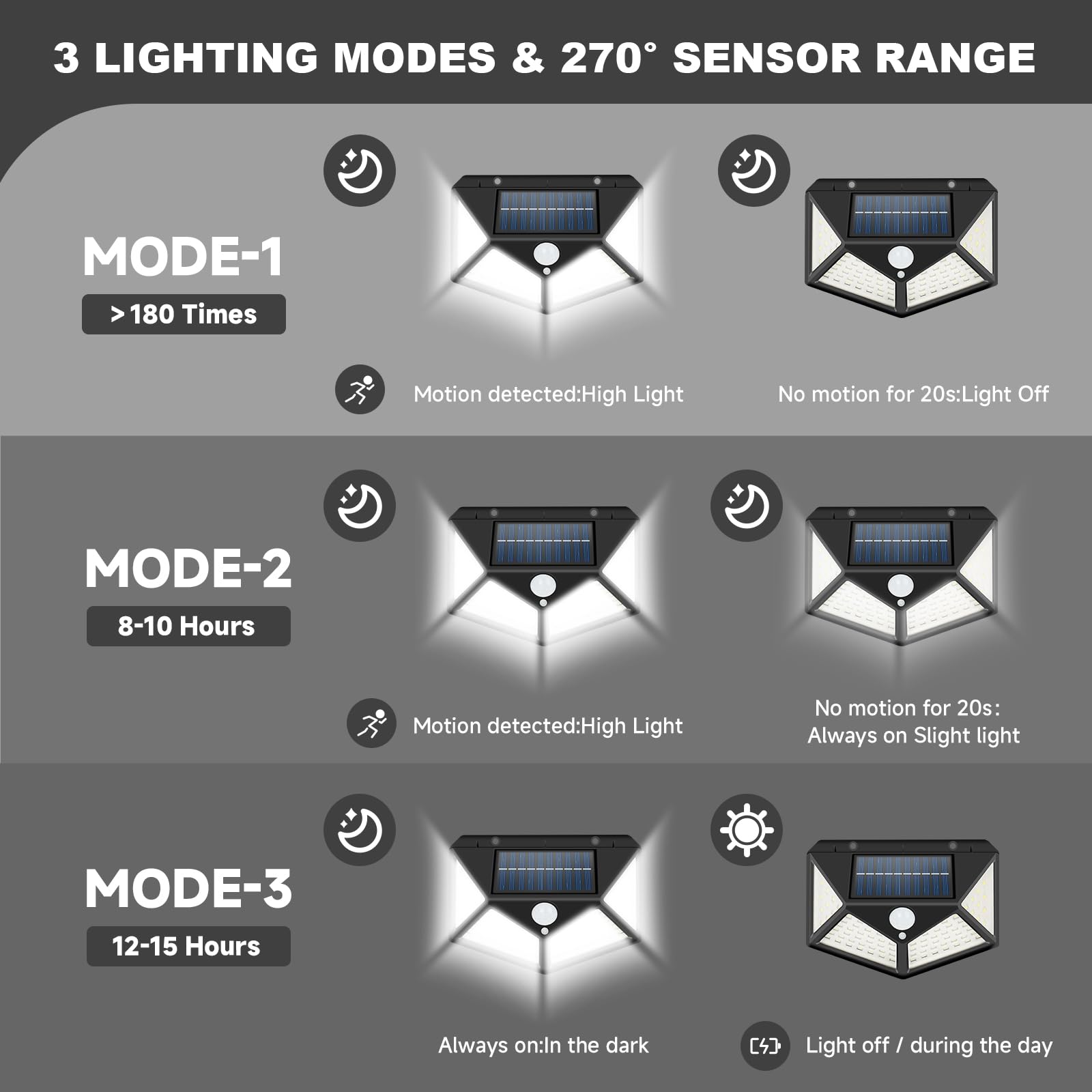 EJYTRVT 270-degree wide-angle RV light covering wide outdoor areas