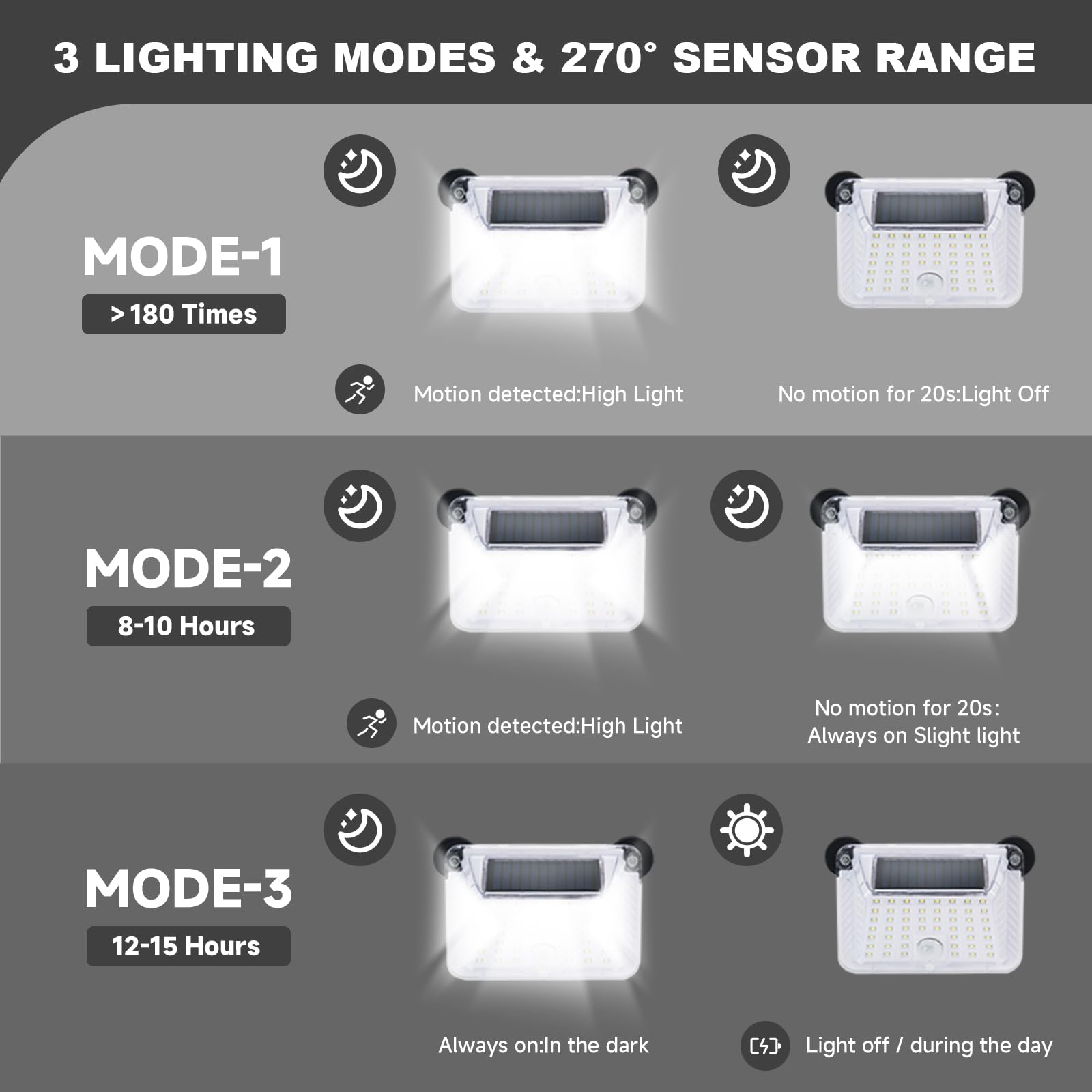EJYTRVT motion sensor activates light from up to 16.4 feet