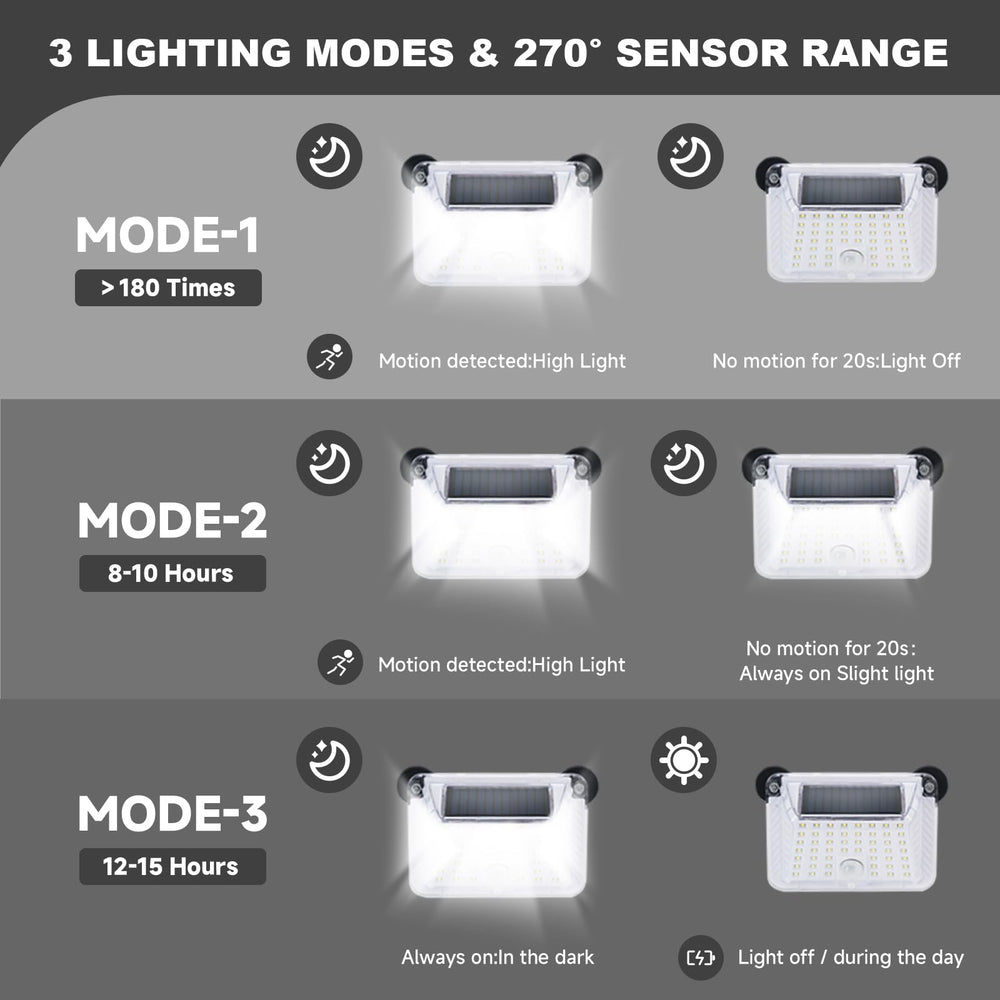 EJYTRVT motion sensor activates light from up to 16.4 feet