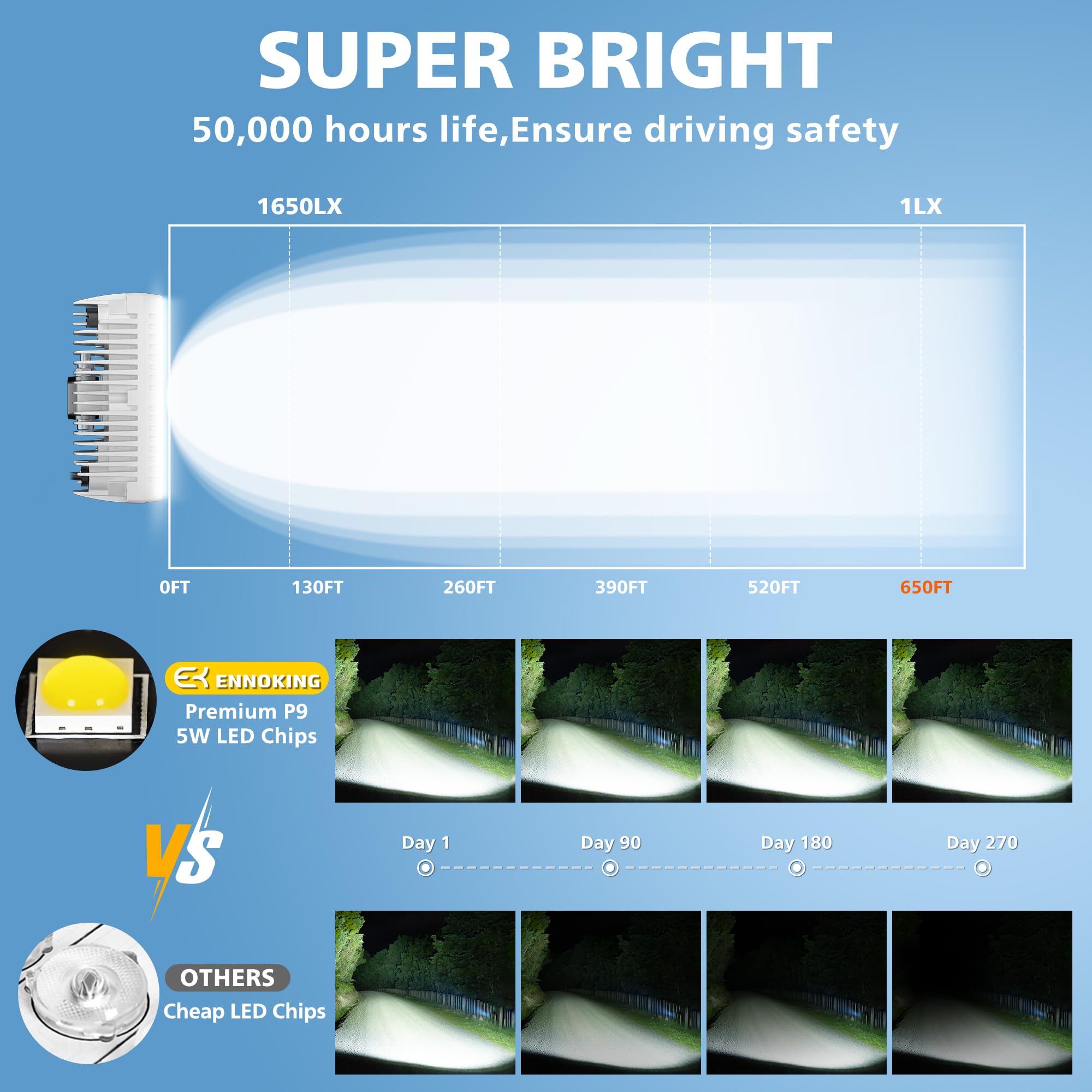 EK ENNOKING LED light bar demonstrates 40W flood beams for wide coverage.