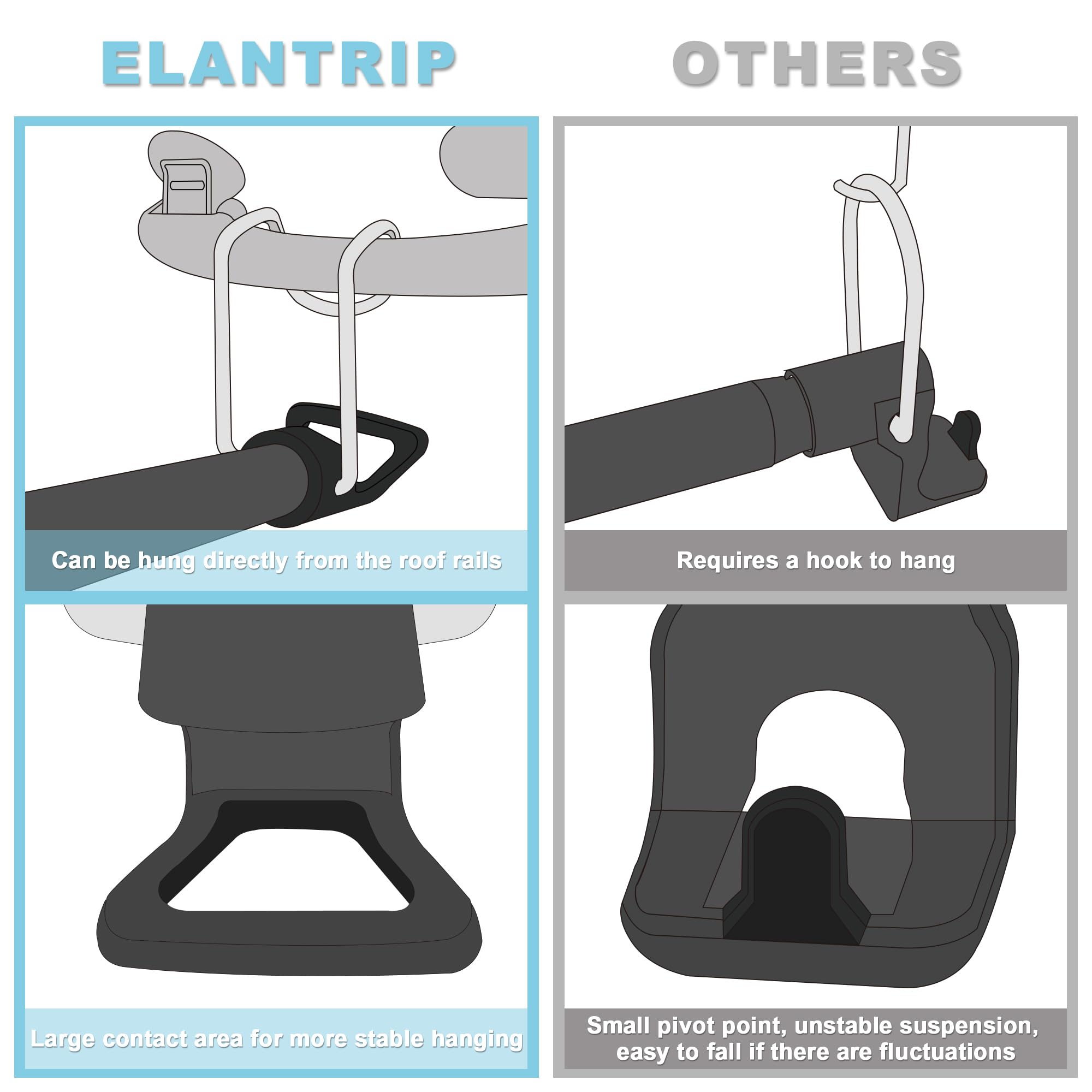 Elantrip heavy-duty iron tube delivers sturdy support for garments on the go