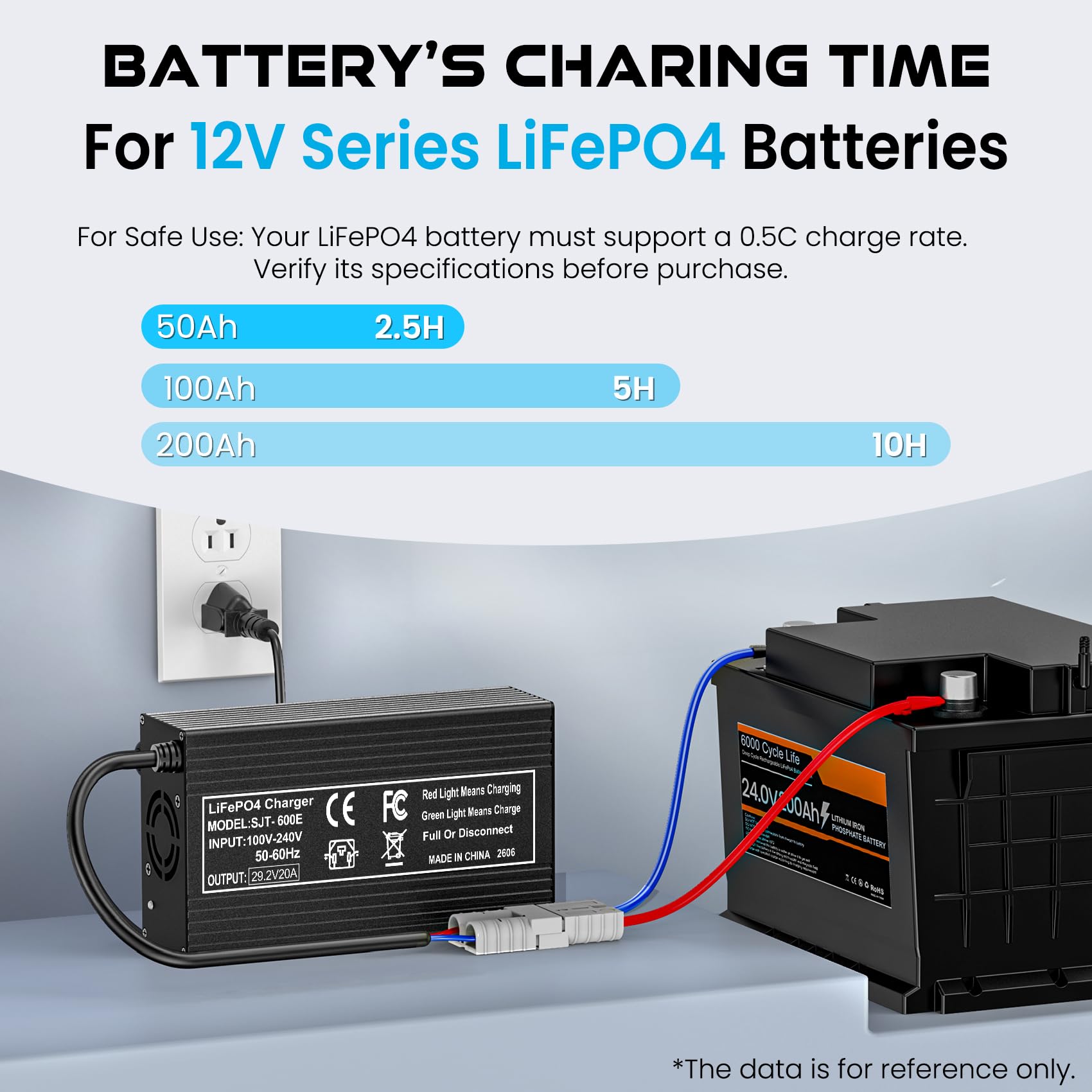 ElectroSmart charger side view with attached cords for flexible installations.