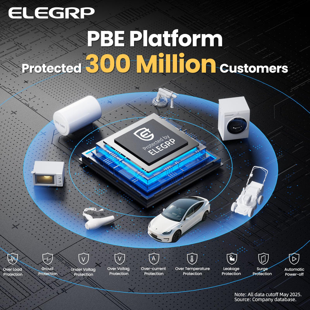 ETL-certified charger with ELEGRP PBE protection and 2-year warranty.