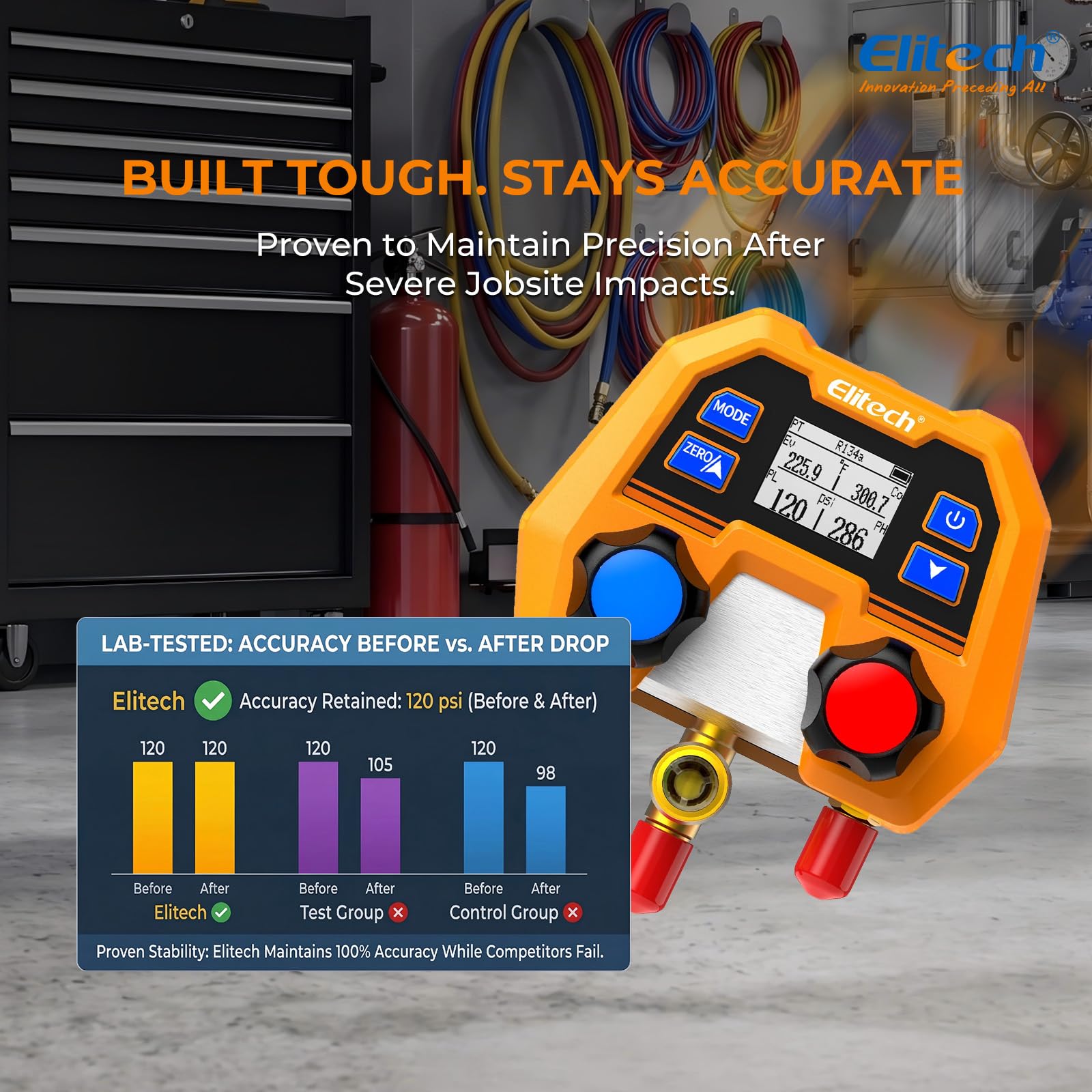 Elitech DMG-2SE durable field-ready design withstands heat and vibration