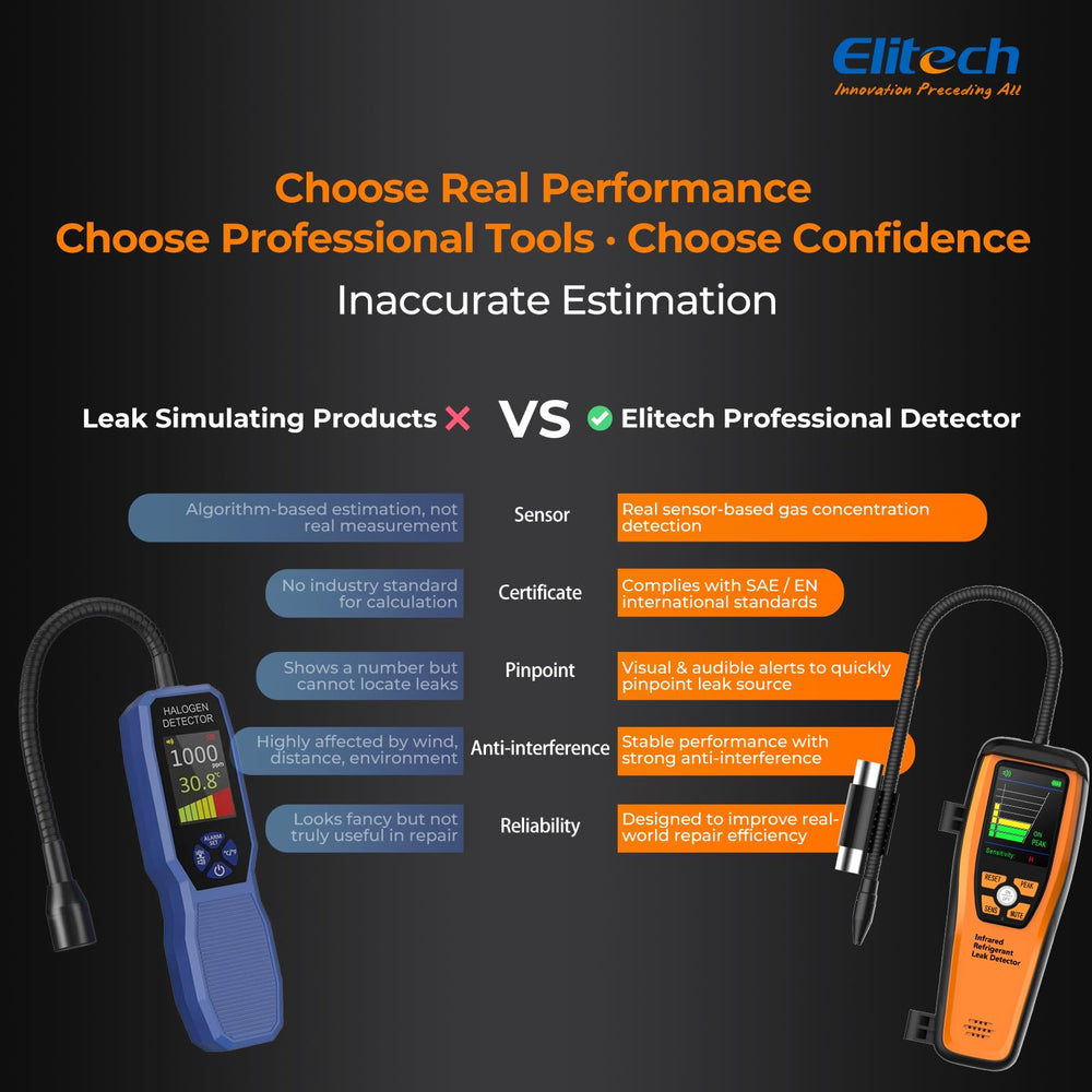 Elitech ILD-200 detects refrigerants like R410a and R600a across environments