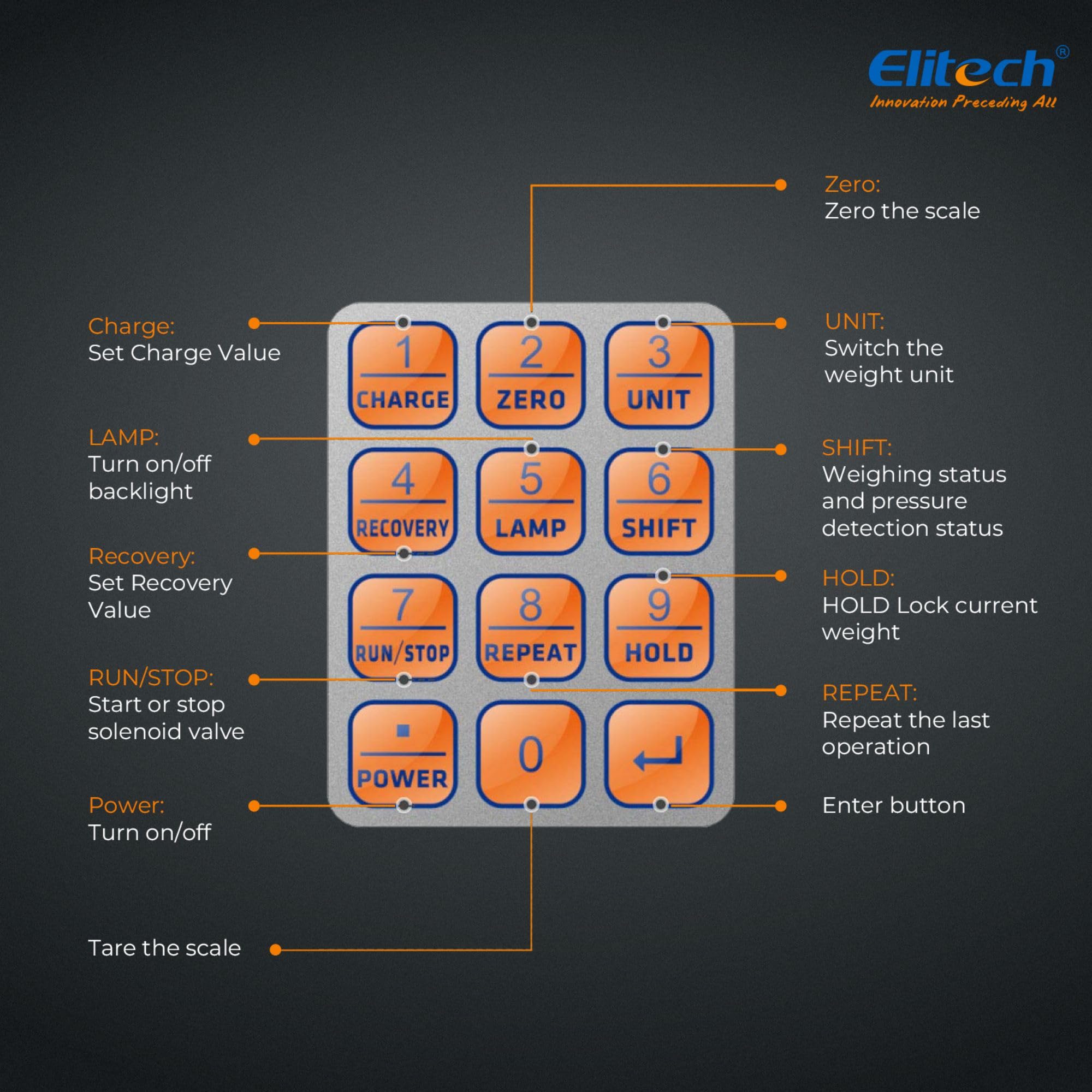 Elitech LMC-210 high accuracy readings for all refrigerants.