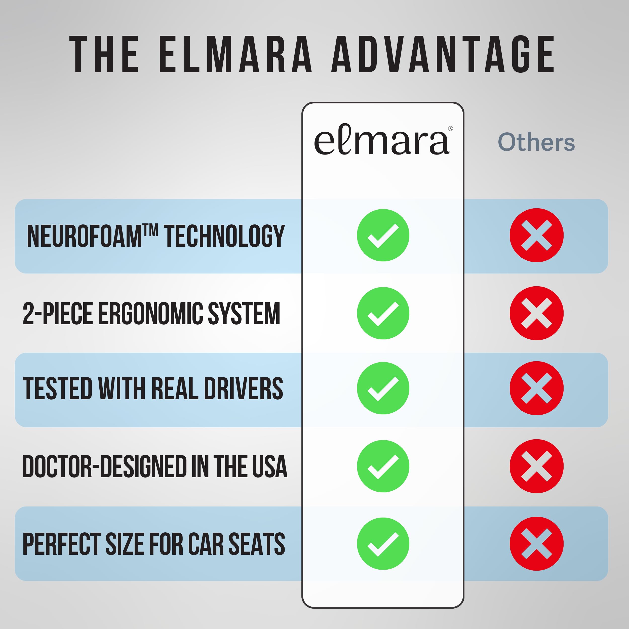 Elmara two-piece cushion set enhances overall driving comfort and stability.