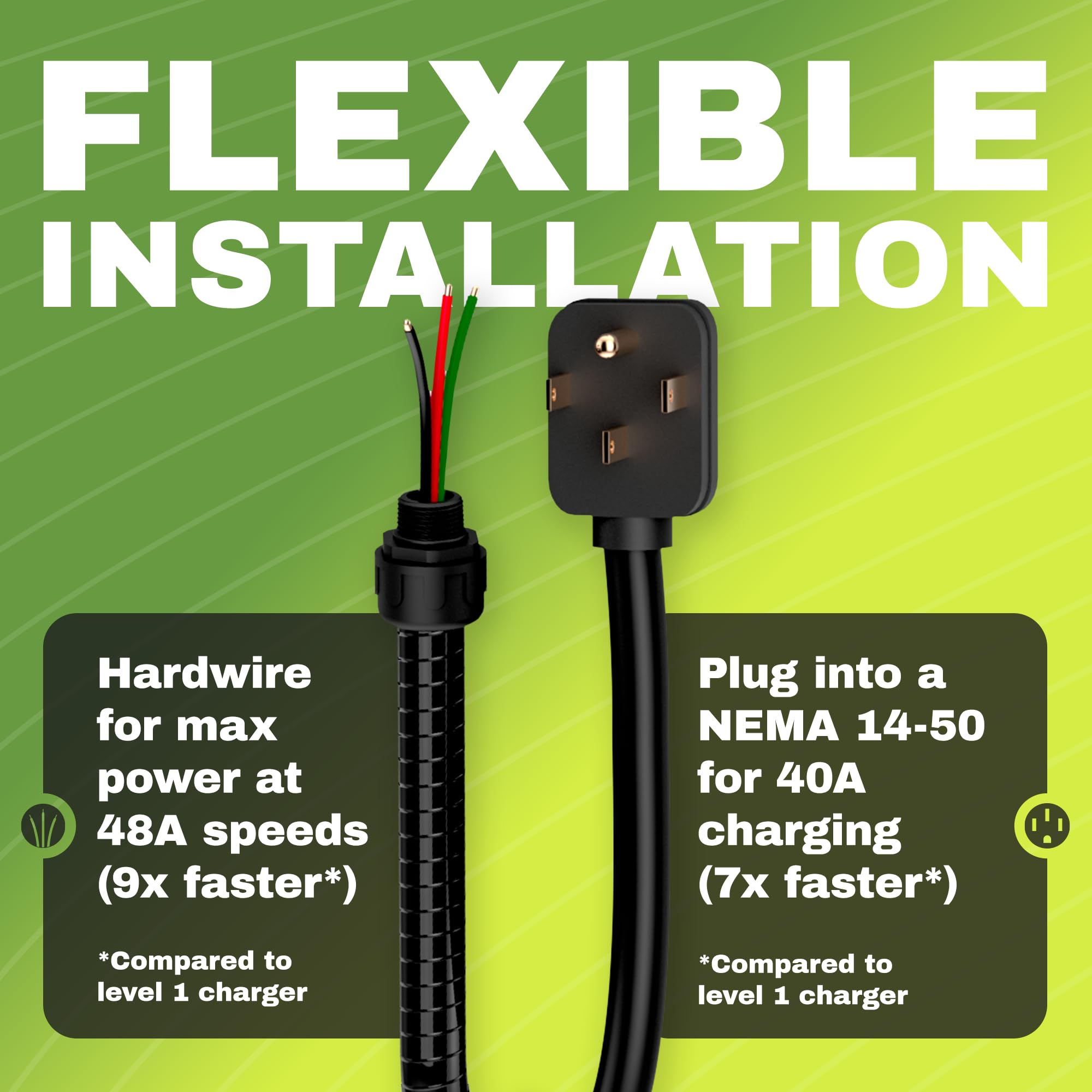 Emporia Level 2 EV Charger in-use with a vehicle charging.