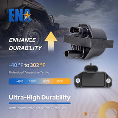 Close-up view of ENA coil for precise fit