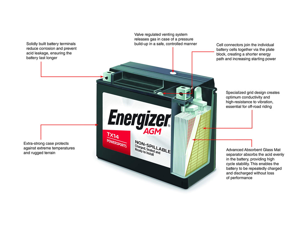 Energizer T14B AGM motorcycle battery installed on a bike for reliable starting power.