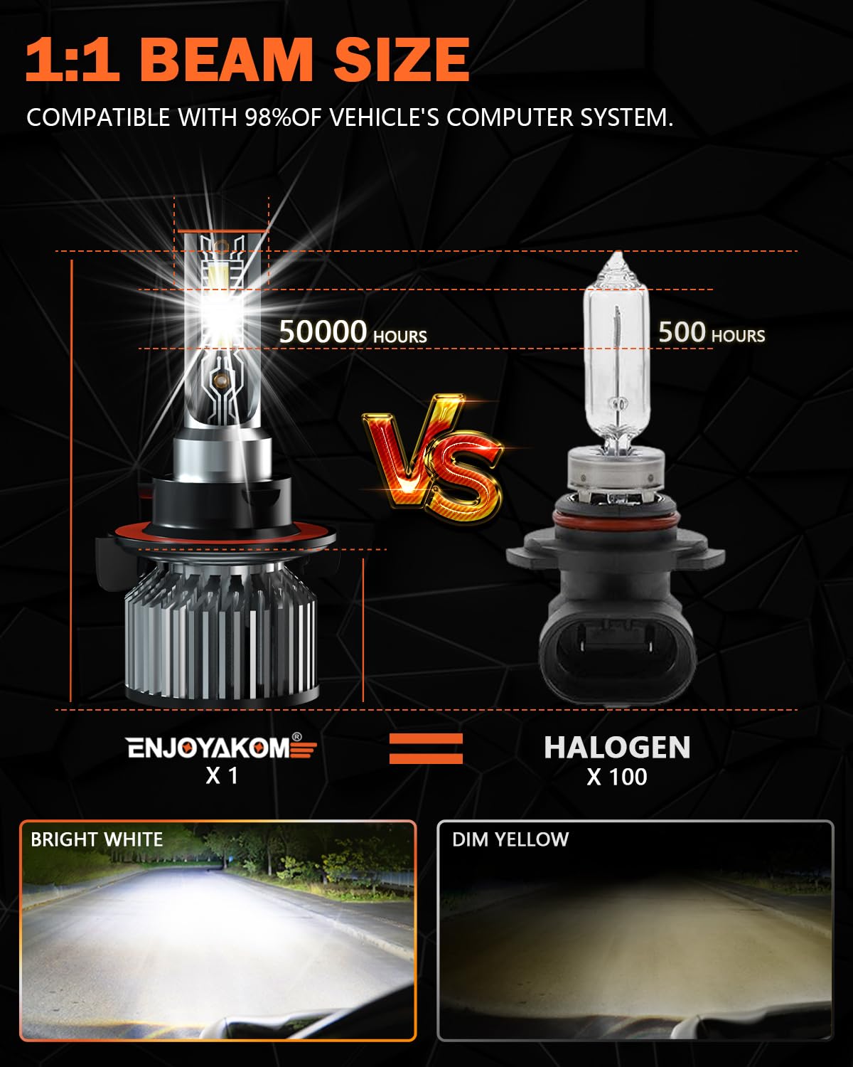 ENJOYAKOM automotive chips deliver stable brightness under varied driving conditions.