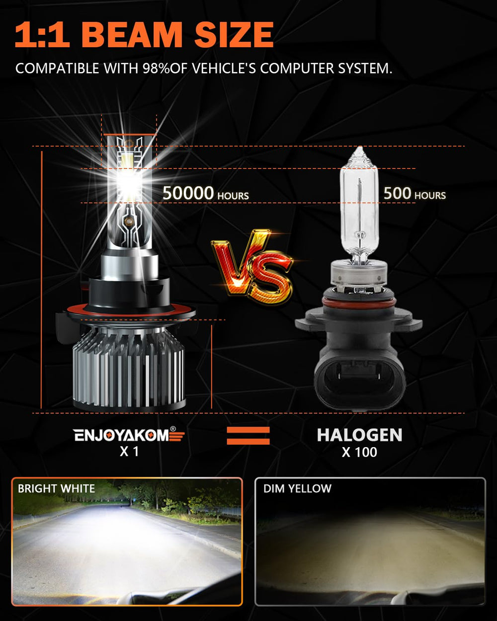 ENJOYAKOM automotive chips deliver stable brightness under varied driving conditions.