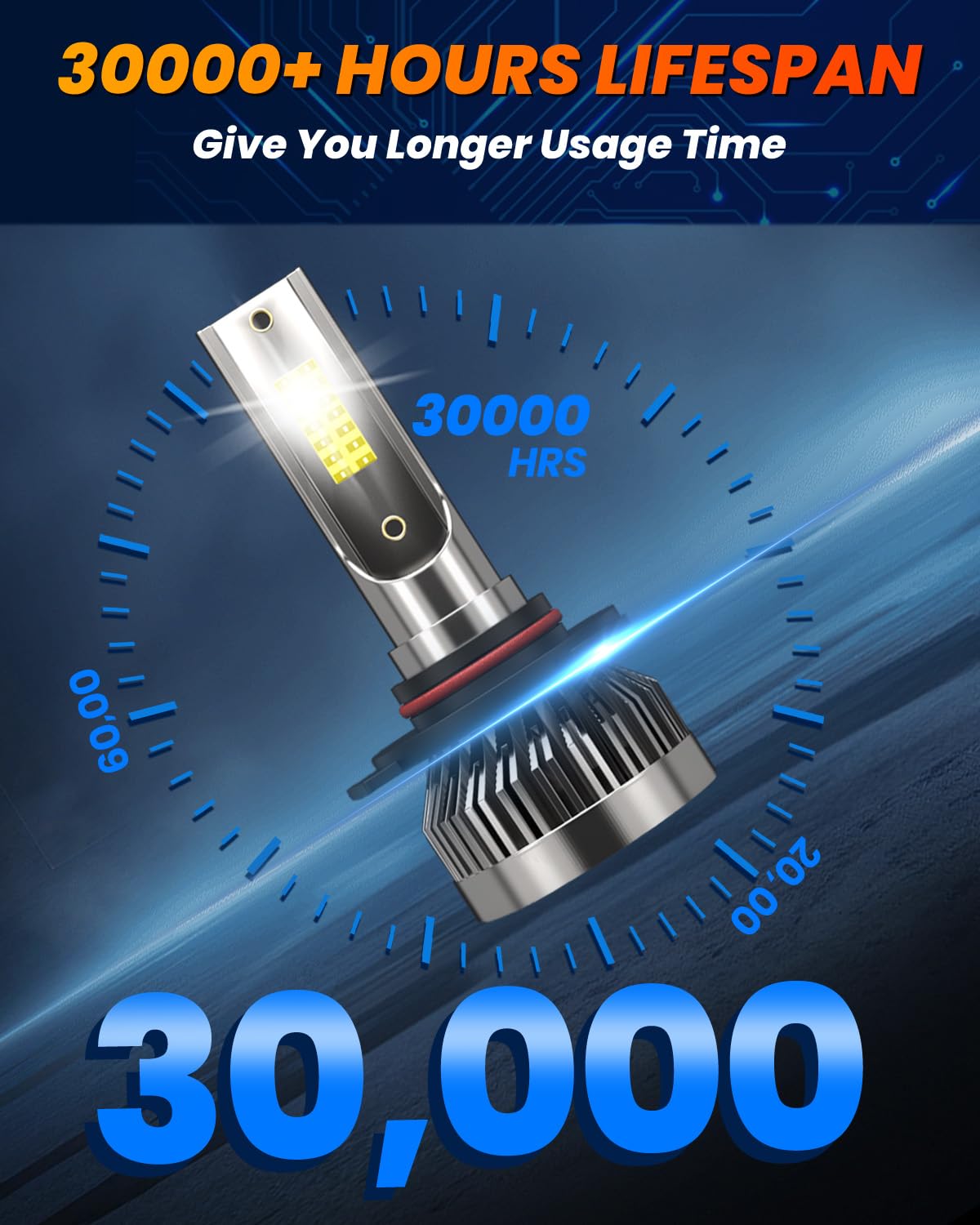 ENJOYAKOM long-lasting bulbs reduce replacement frequency.