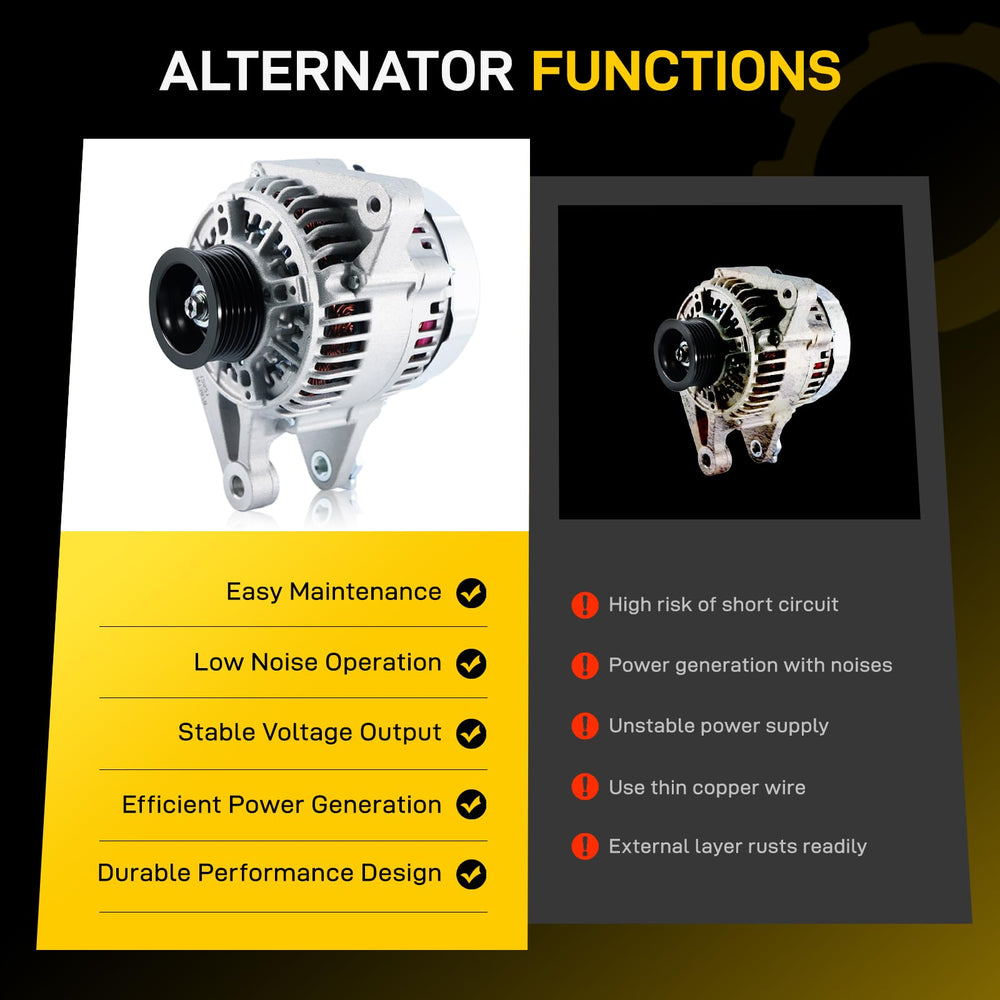 EnTurbo alternator in-box packaging ensures protected shipment.