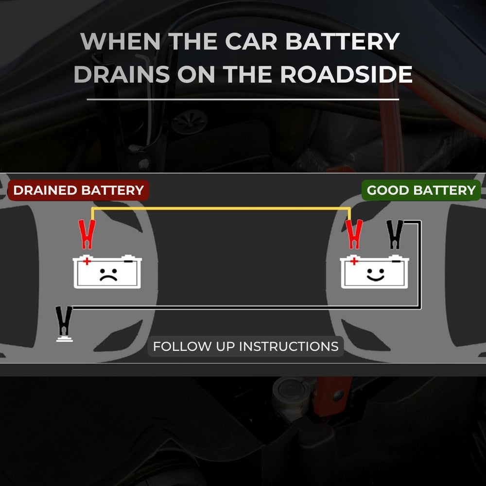EPAuto 20-foot jumper cables reach distant vehicles with ease.