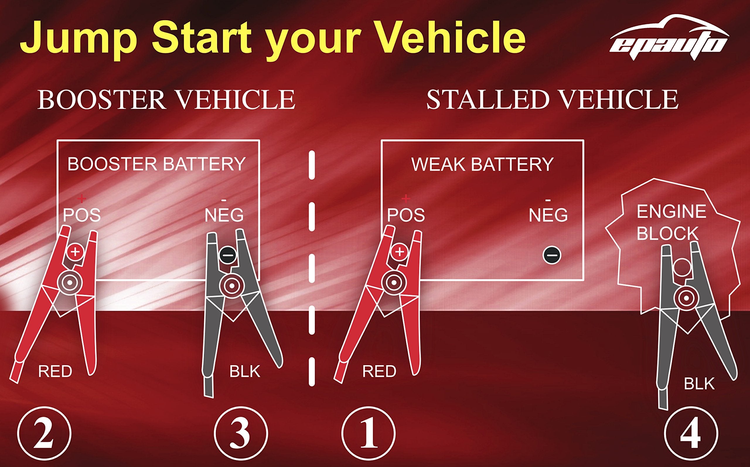 EPAuto universal compatibility covers cars, SUVs, vans, and more.