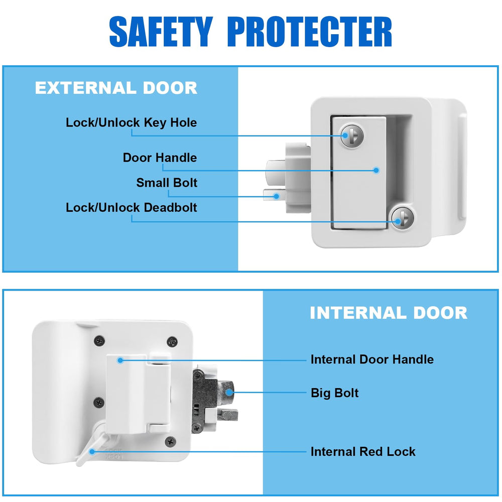 Esakoya paddle deadbolt design offers quick locking during travel