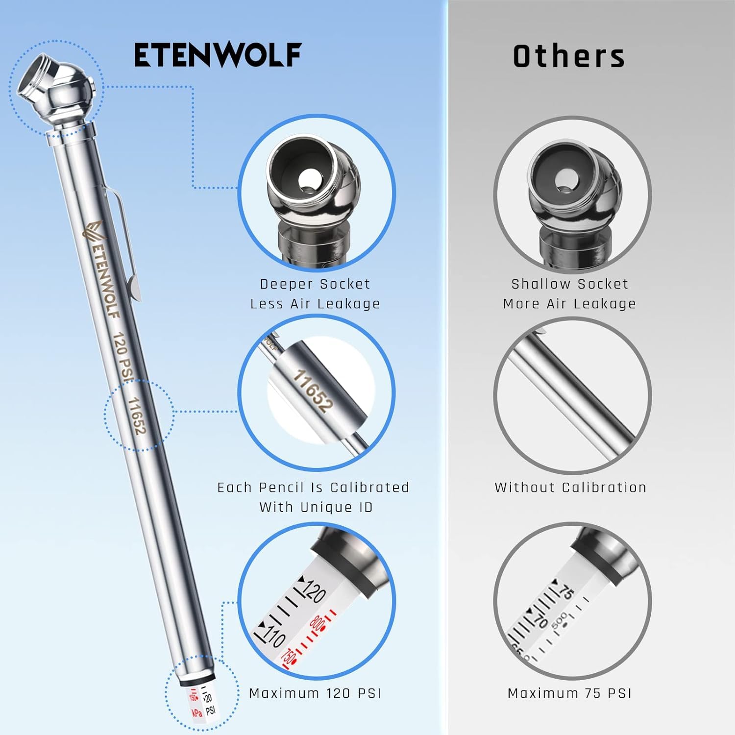 ETENWOLF valve cap set protects valves and keeps your kit organized.