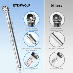 ETENWOLF valve cap set protects valves and keeps your kit organized.