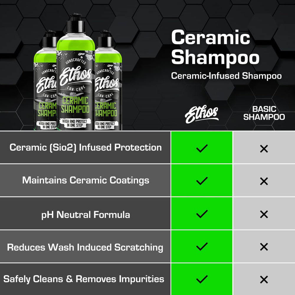 Ethos Ceramic Car Shampoo detailed foam indicates high lubrication for safe washing.