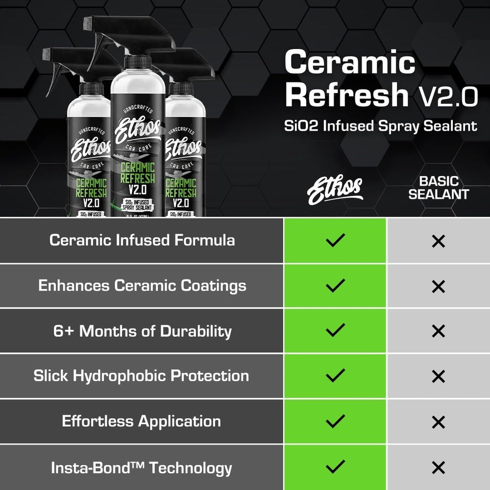 Ethos Ceramic Refresh gloss finish visible on car paint after application