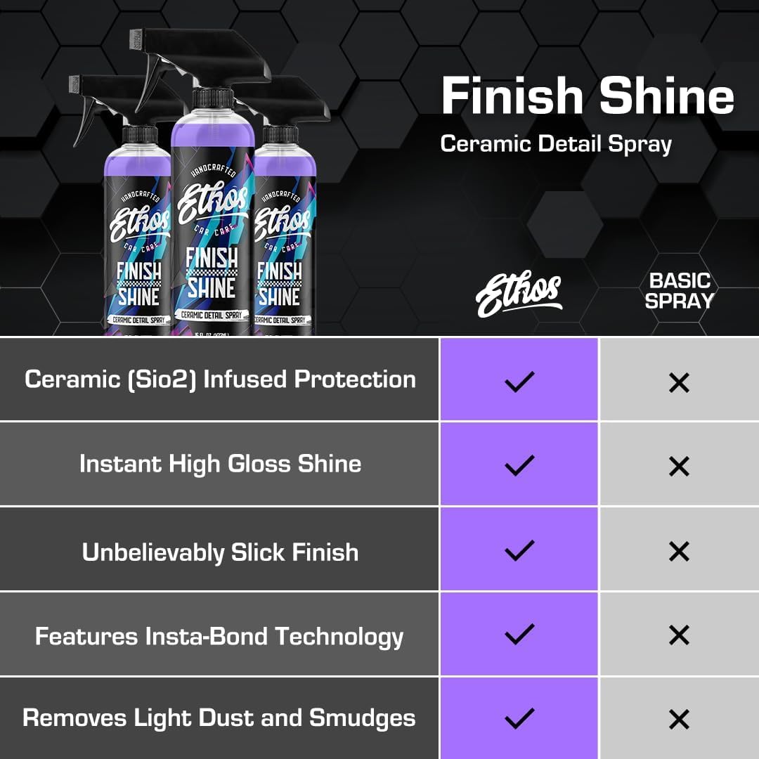 Ethos Finish Shine glaze on paint offering exceptional gloss and depth.