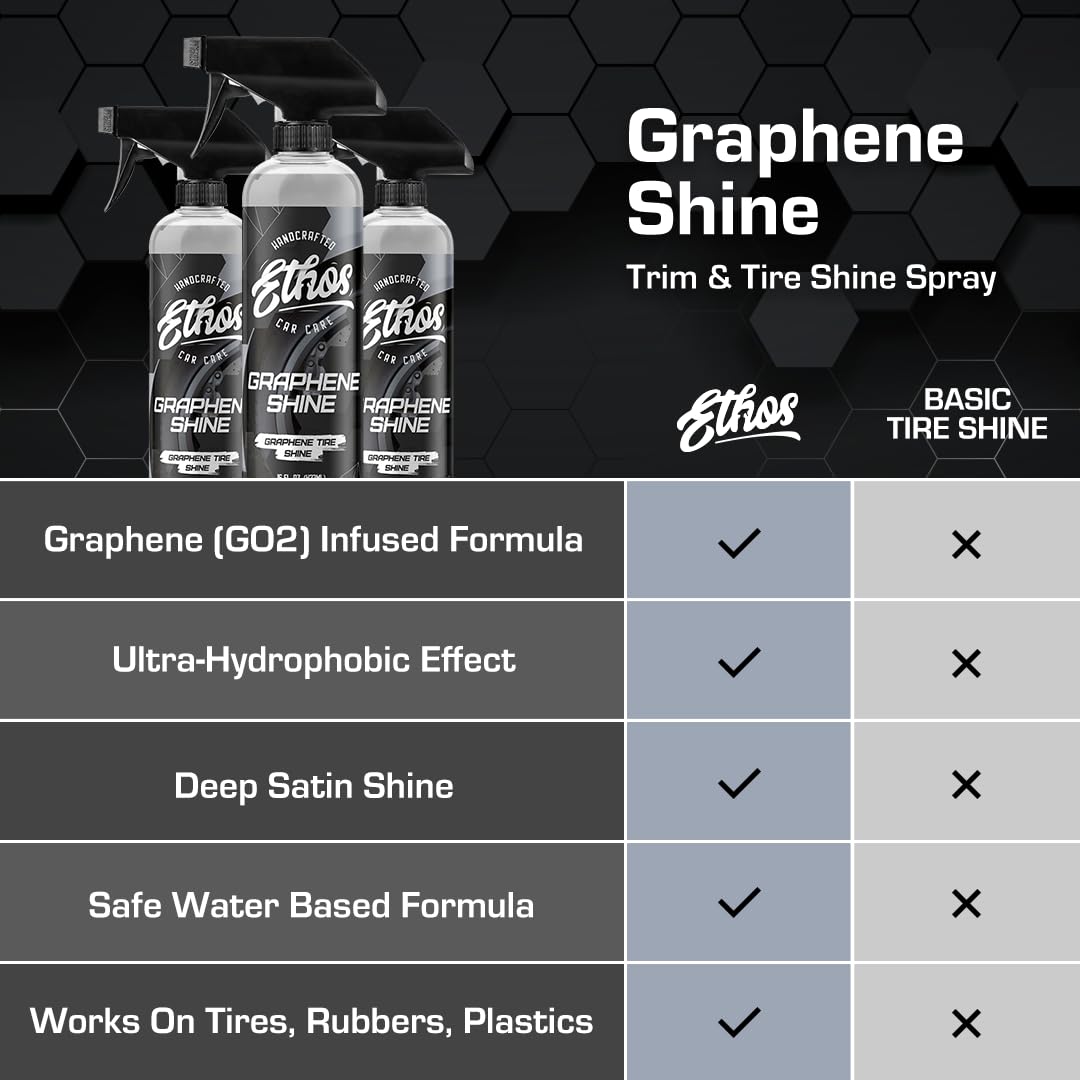 Ethos Graphene Shine UV protection label highlights weather resilience for rubber and vinyl