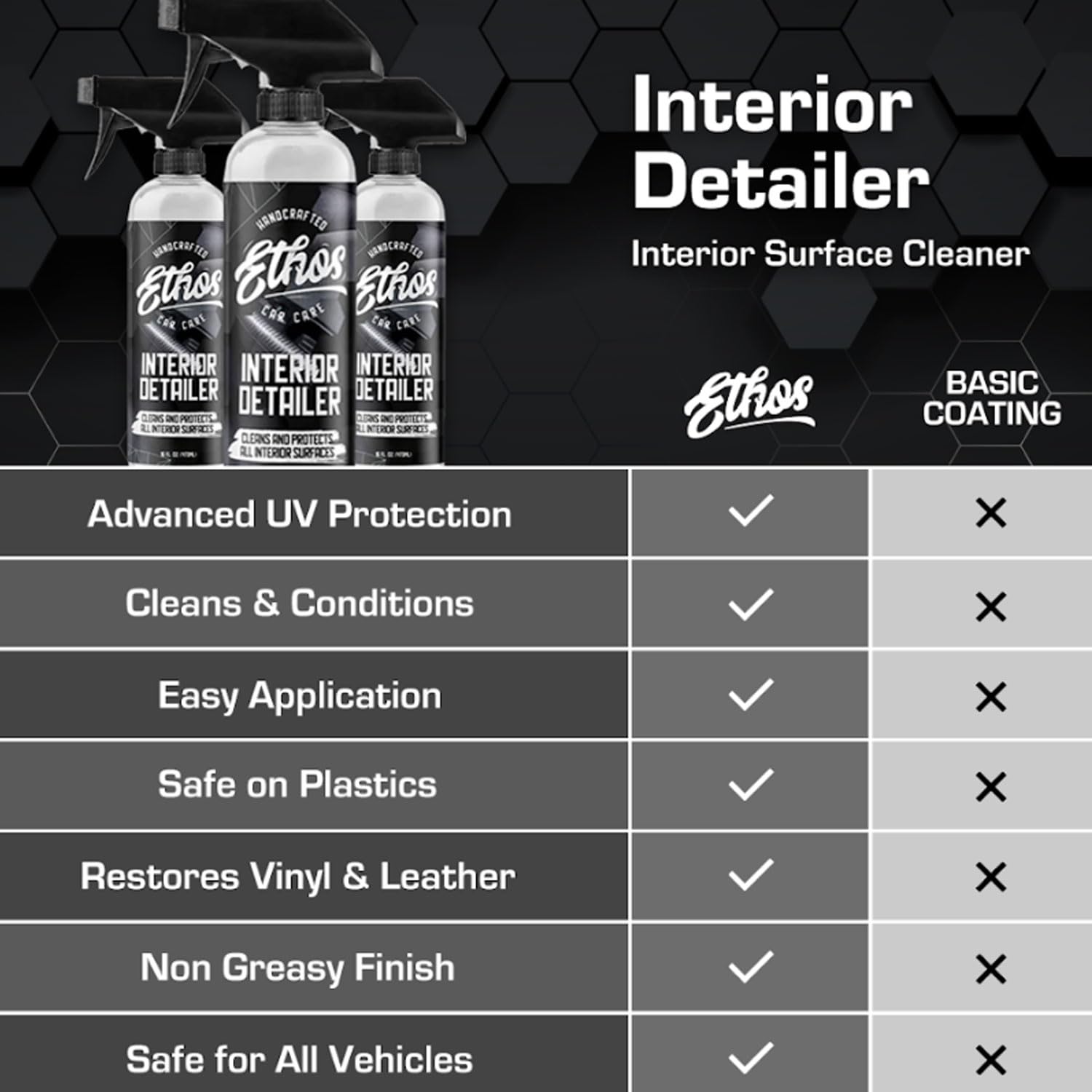 Ethos Interior Detailer UV protection guards interior surfaces from sun damage