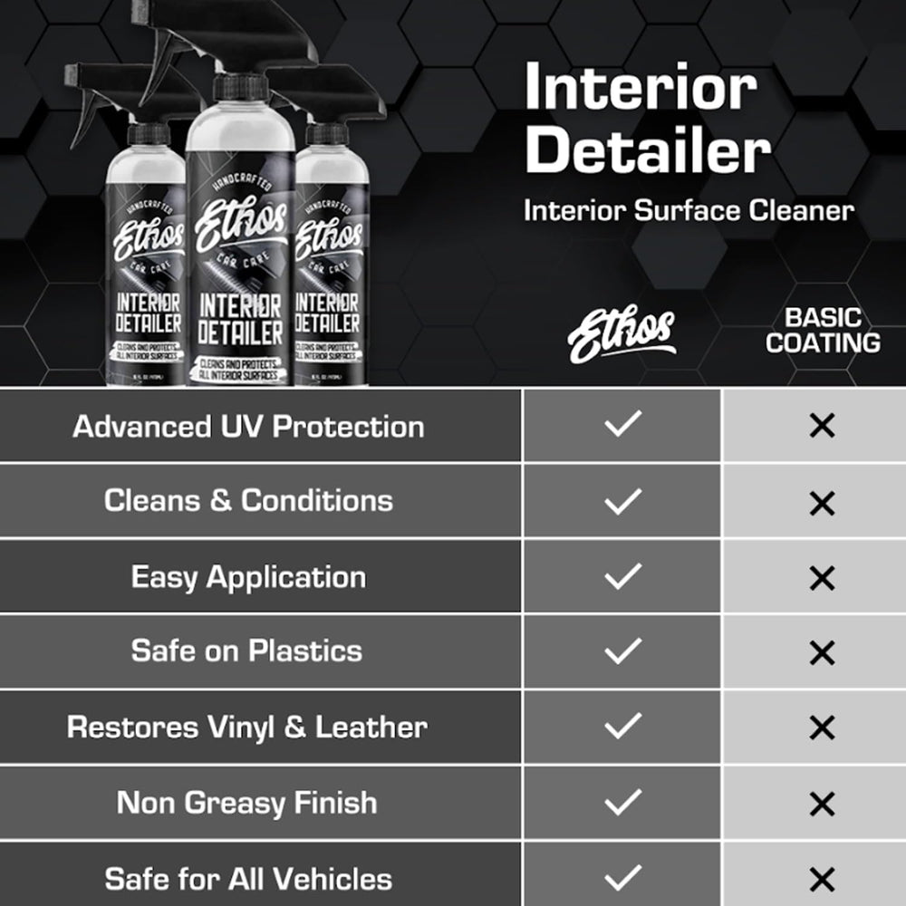 Ethos Interior Detailer UV protection guards interior surfaces from sun damage