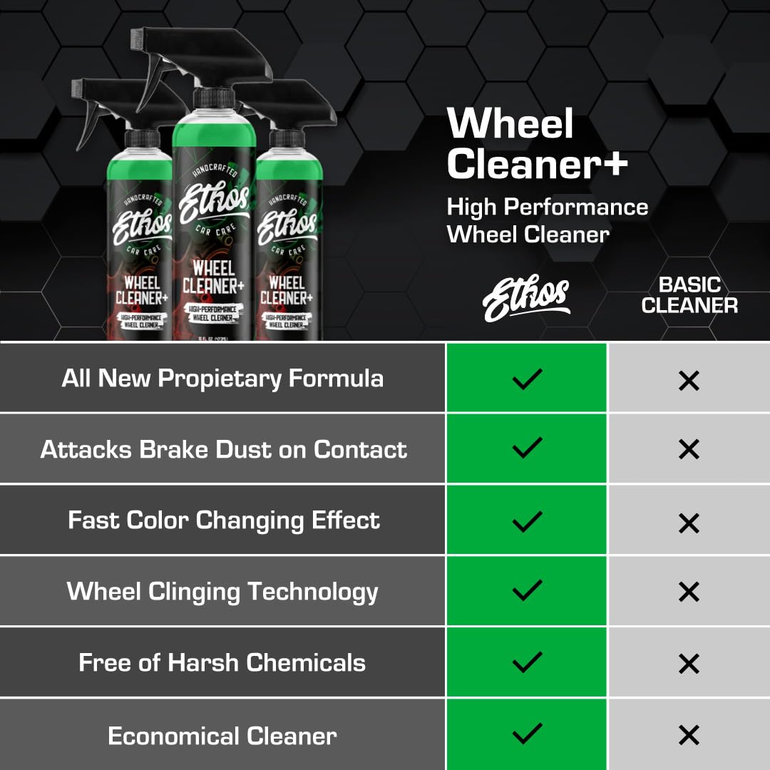 Ethos Wheel Cleaner Spray is acid-free and pH-neutral for safer cleaning.