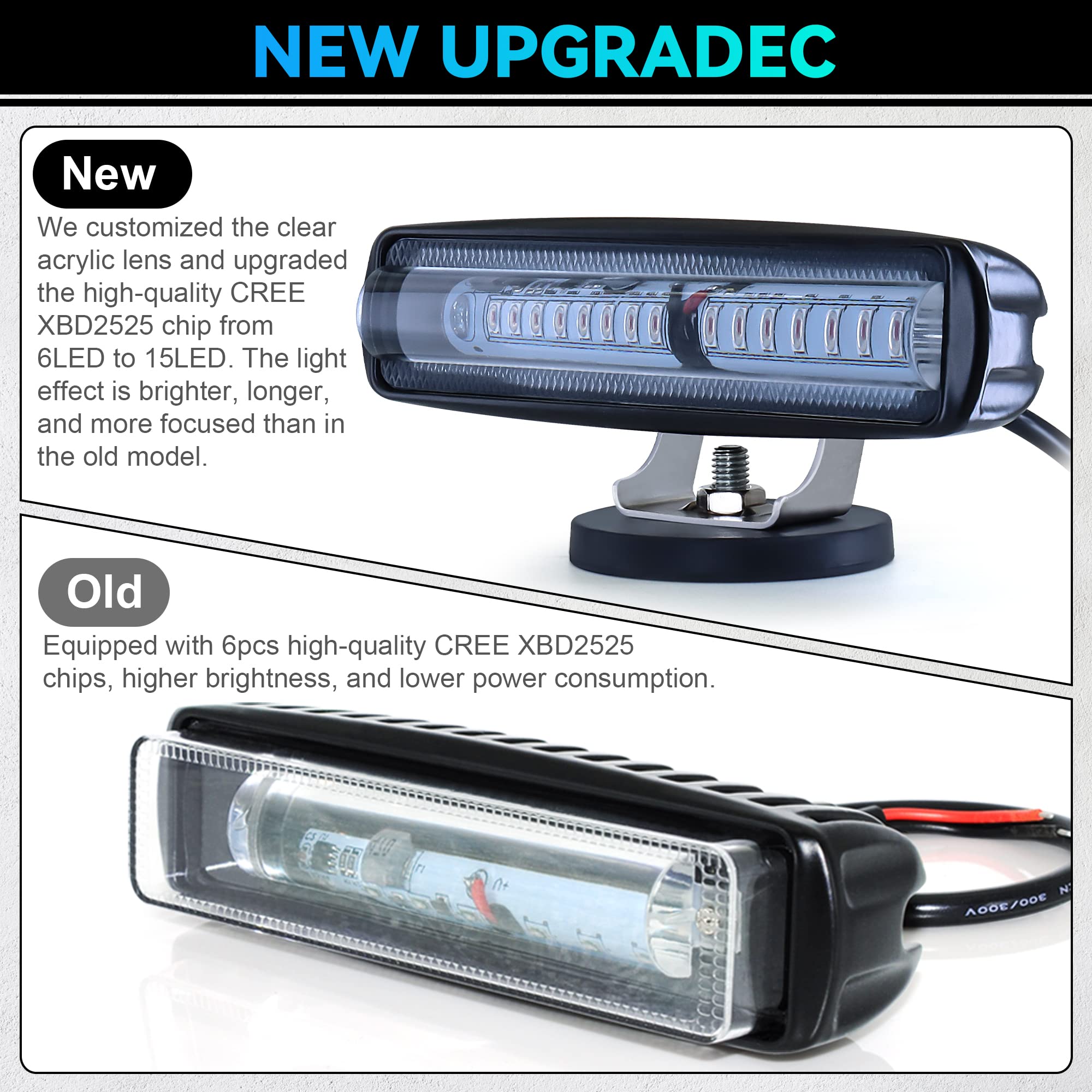 etzone New Magnets LED Forklift Lights feature a robust magnet base for quick mounting.