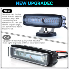 etzone New Magnets LED Forklift Lights feature a robust magnet base for quick mounting.